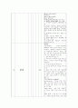  OR - 수술실 체크리스트 14페이지