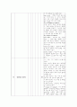  OR - 수술실 체크리스트 15페이지