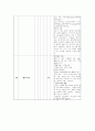  OR - 수술실 체크리스트 22페이지