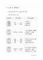 조직혁신 사례 49페이지