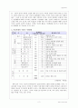 후빙기 해수면 변동 2페이지