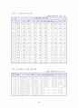 정신장애인의 사회복귀와 재활 3페이지