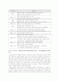 행정서비스헌장에 대한 이론적 고찰 - 영국의 시민헌장을 비교 4페이지