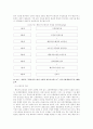 행정서비스헌장에 대한 이론적 고찰 - 영국의 시민헌장을 비교 10페이지