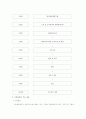 행정서비스헌장에 대한 이론적 고찰 - 영국의 시민헌장을 비교 20페이지
