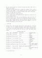 교육의 심리학적 기초 요약정리 4페이지