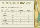 IMC의 사례조사 5페이지