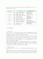 수질오염 8페이지
