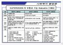 리더쉽이론 11페이지