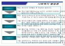 리더쉽이론 14페이지