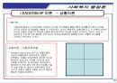 리더쉽이론 36페이지