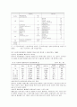 사회복지행정론 전제요약 32페이지
