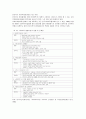 사회복지행정론 전제요약 33페이지