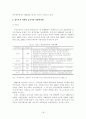 신행정수도 건설 해외사례 분석 및 시사점 21페이지