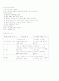 미술교과 학습지도안 3페이지