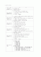 교육과정 교과목 요약정리 3페이지