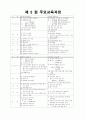 교육과정 교과목 요약정리 4페이지