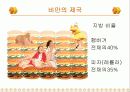현대인의 식생활 4페이지