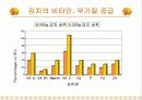 현대인의 식생활 9페이지