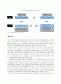 지속가능한 발전을 위한 환경 규제개혁 추진방안에 관한 연구 24페이지