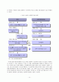 지속가능한 발전을 위한 환경 규제개혁 추진방안에 관한 연구 25페이지