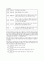 학습지도안 컴퓨터 4페이지