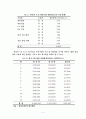 sm(스티렌 모노머) ps(폴리스티렌) 조사 5페이지