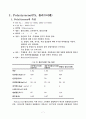 sm(스티렌 모노머) ps(폴리스티렌) 조사 7페이지