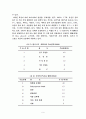 sm(스티렌 모노머) ps(폴리스티렌) 조사 9페이지