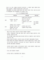 sm(스티렌 모노머) ps(폴리스티렌) 조사 14페이지