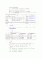 쿠폰을 이용한 on-offline 사업계획서 14페이지