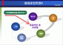 파워포인트(power point) 작성 잘하는 방법(기법) 3페이지