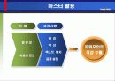 파워포인트(power point) 작성 잘하는 방법(기법) 4페이지