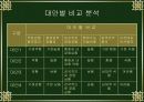 신행정수도 건설 11페이지