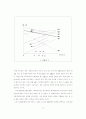 21세기 신 국제 경제 질서와 WTO/IMF체제(문제점과 대책) 10페이지
