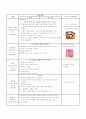 (편식에 관련된) 생활지도 일일교육계획안+활동안 TC 2페이지