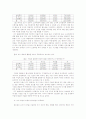 ICT 활용교육의 문제점 및 교사의 역할 4페이지
