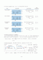 전자회로 1장 Introduction to Electronics 노트필기 4페이지