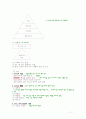 매스컴의 이해 노트 11페이지