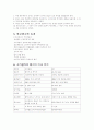 현대 광고의 이해 - 펩시의 비교광고 분석 2페이지