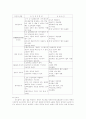 [실험보고서] 온도계 보정법과 녹는점 측정 6페이지
