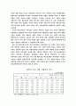 베트남 파병이 한국 경제에 미친 영향 4페이지