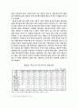 베트남 파병이 한국 경제에 미친 영향 6페이지