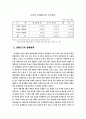 베트남 파병이 한국 경제에 미친 영향 12페이지