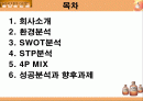 산사춘 마케팅 전략 2페이지