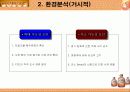 산사춘 마케팅 전략 5페이지