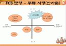 산사춘 마케팅 전략 9페이지