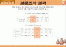산사춘 마케팅 전략 10페이지