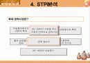 산사춘 마케팅 전략 15페이지