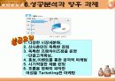 산사춘 마케팅 전략 25페이지
